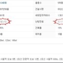 대성유니드아파트 이미지