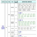 2024년도 전라남도 지방공무원 임용시험 계획 공고 이미지