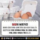 식재료의 보관기간 이미지