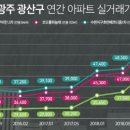 광산구-029 네이버블로그