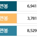 내일회계법인 이미지