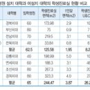 원광대학교치과대학부속치과병원 이미지