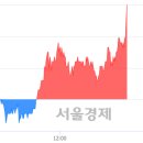 서울티비씨