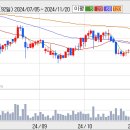 우진비앤지(주) 이미지