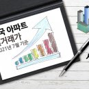 한양수자인4가 이미지