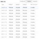 당리 동원 2차베네스트아파트 이미지