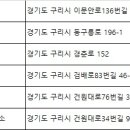 (주)더블유렌트카 이미지