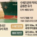 예인 글로벌 이미지
