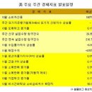 12월 7일 ~ 12월 11일 주간 주요경제지표 일정 및 주간보도계획 이미지