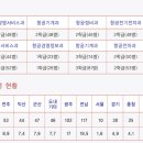 강호항공고등학교 이미지