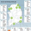 2015년 여행지 추천 이미지