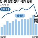 아룬컨설팅