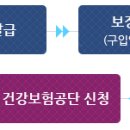 휠체어 구입 방법 이미지