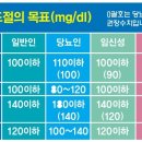 당화혈색소 이미지