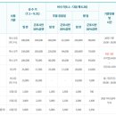 초막골캠핑장 이미지