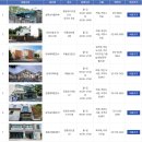 환경체육단지 다목적구장 | 노원구 지역구조와 정책체계 분석_④ 2025년 노원구 주요사업