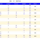 제59회 도민체육대회 종합결과표 이미지