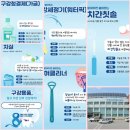 제7회 안동포 전국사진 촬영대회 입상작 전시 | 제천시민들, 중국발 코로나19 엔데믹(풍토병화) 대응-제천시(시장 이상천), 2026정기분 재산세72,195건...