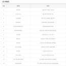 왕대박유통 이미지