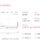 신송산업(주) 이미지