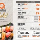 쿠우쿠우 이미지