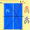 루프 드라이브와 스피드 드라이브 이미지