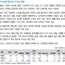 스카이라이프 : 가시권에 들어온 수익성 회복 이미지