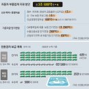 강남정비공장 이미지