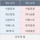 이원디앤씨
