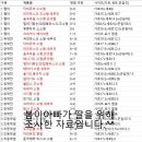 ﻿[영아/유치원/초등/중등] 마스크 사이즈 비교표 KF94 KF80 - 입에 단내 나도록 조사함 이미지