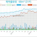 학마을학교 이미지