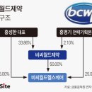 월드케어 이미지