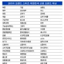 뉴라이프웨이