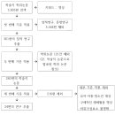 명상의 질적 메타분석 이미지