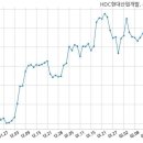 미르도시개발