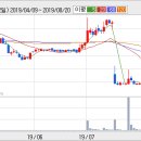 삼선전자 이미지