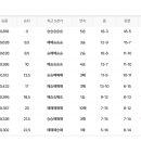 정관장경기감일 - 4976 | 정관장경기감일
