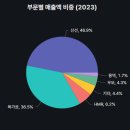 제이디팜 보성농장 이미지