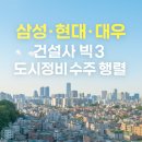 대우정비 | 삼성·현대·대우, 건설사 ‘빅3’ 도시정비사업 수주