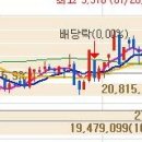 저 보고 싶으셨던 분 손~~ ㅎㅎ 이미지