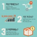㈜투데이로지스
