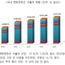 태국, 우리 문화콘텐츠 동남아 거점으로/KOTRA, 태국 부총리 방한 연계 ‘한-태 CEO 포럼’ 개최/한류 기반 문화콘텐츠, ICT-콘텐츠 융합 등 태국 진출 확대 기 이미지