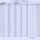 디엠당구클럽 - 수원시 권선구 곡선로49번길 2 | 디엠당구클럽