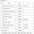 베스트건강메디칼 이미지