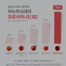 [ 모발관리 ] 뉴트리큐 아누카사과비오틴 섭취후기