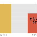 승일상회 이미지