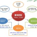 바이오니아 에볼라바이러스의 대장주 탄생 이미지