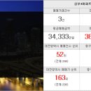 삼부114부동산공인중개사사무소 이미지