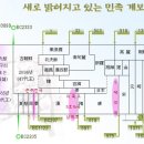 중국역사계보 &amp; 동몽선습의 사대주의? 이미지