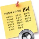 연세가정의원 이미지